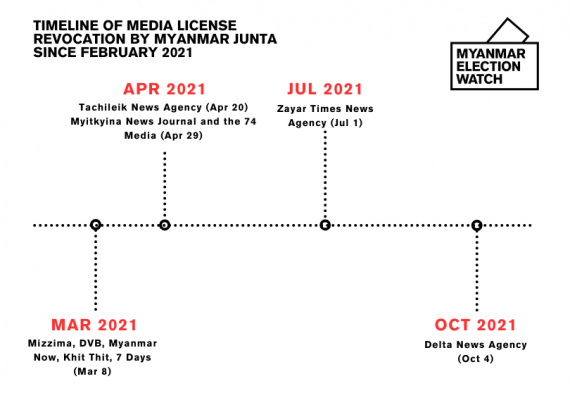 List of media outlets that had their licenses revoked in 2021