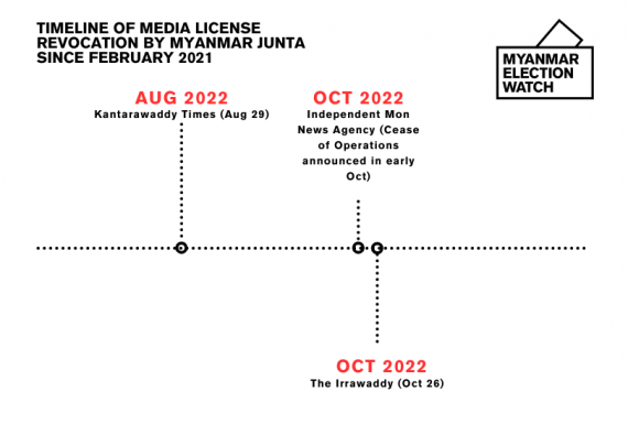 Media outlets that had their licenses cancelled in 2022